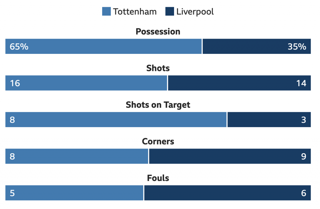 Match Stats by bbc.com